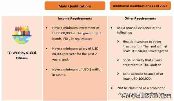 泰国新移民签证接受申请，吊打养老签证、精英签证