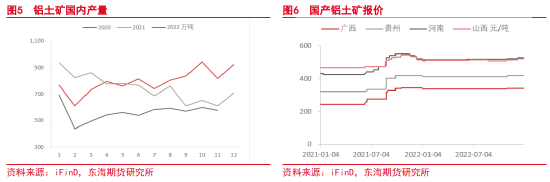 东海期货：宏观与基本面偏空，沪铝震荡偏弱运行——沪铝2023年1月月度投资策略