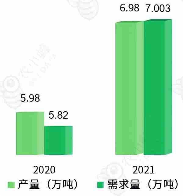 占据全球70%产量的人参产业发展现状及发展前景怎样？