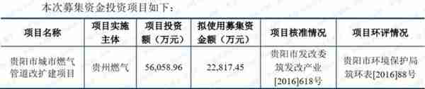 燃气上市公司主题研报：多卖7亿方，却少赚60亿的“憨憨”是谁鸭？