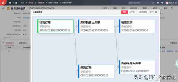 「产品应用案例」用友NCC之购销协同业务--陕西用友软件服务中心