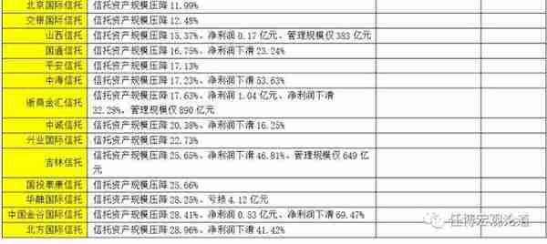 全面剖析信托行业及68家信托公司