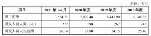 江西首富王文京的资本局：用友汽车不造车，上市募资为买楼？