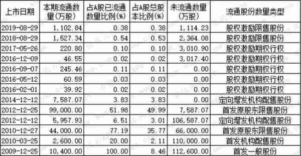 燃气上市公司主题研报：多卖7亿方，却少赚60亿的“憨憨”是谁鸭？