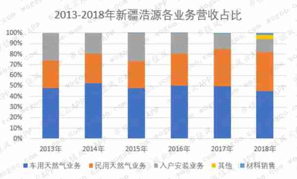 燃气上市公司主题研报：多卖7亿方，却少赚60亿的“憨憨”是谁鸭？