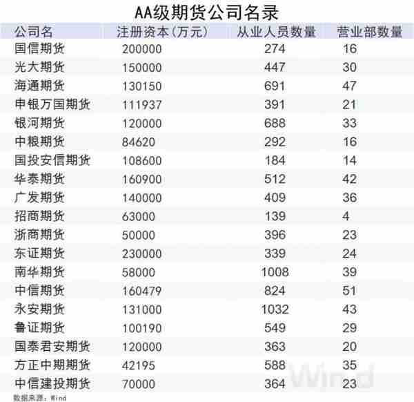 外资持股三类公司不再受限！A股期货概念全梳理