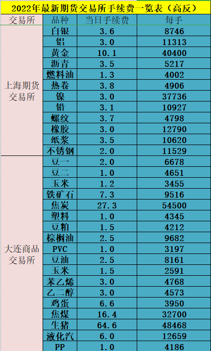 什么是期货？期货市场是如何运转的？