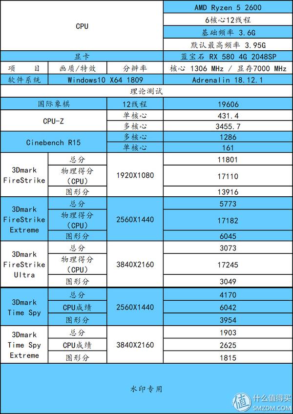 千元显卡在战地5上能否一战？