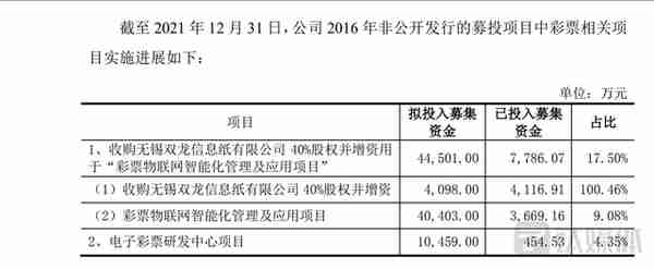 “存贷双高”的鸿博股份：募投项目大幅延期后，高价并购杀入扫地机器人结局难料