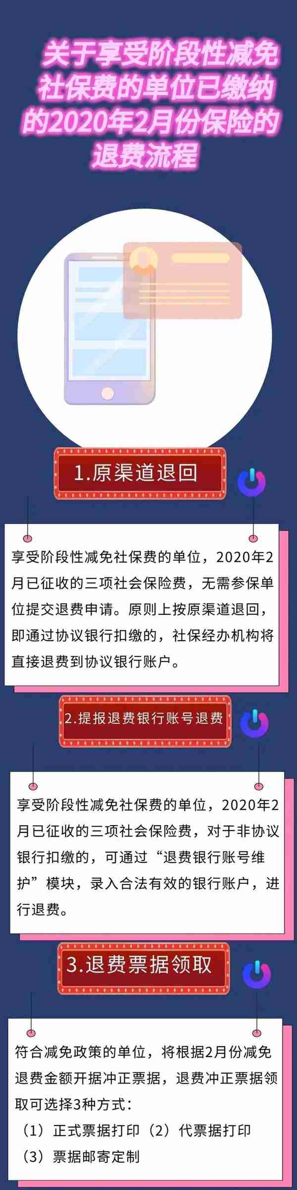 青岛2月社保费退费流程公告来了