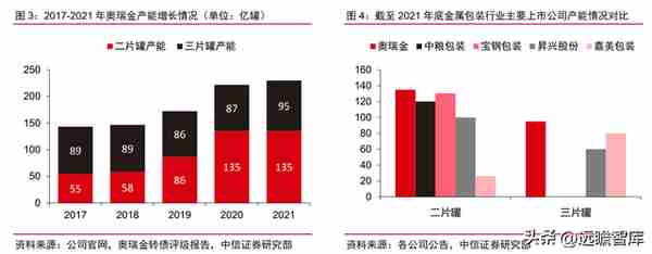 金属包装龙头，奥瑞金：自有品牌正处探索初期，布局成长新动能