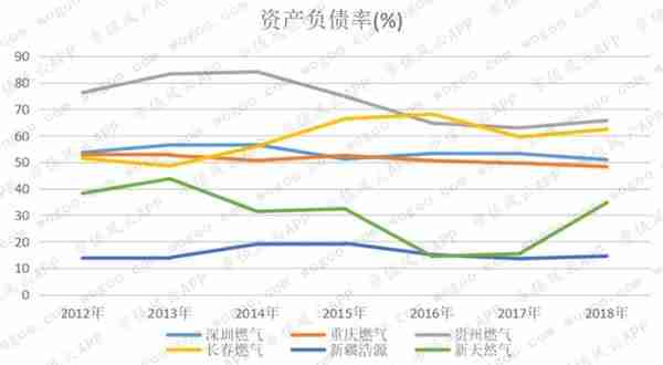 燃气上市公司主题研报：多卖7亿方，却少赚60亿的“憨憨”是谁鸭？