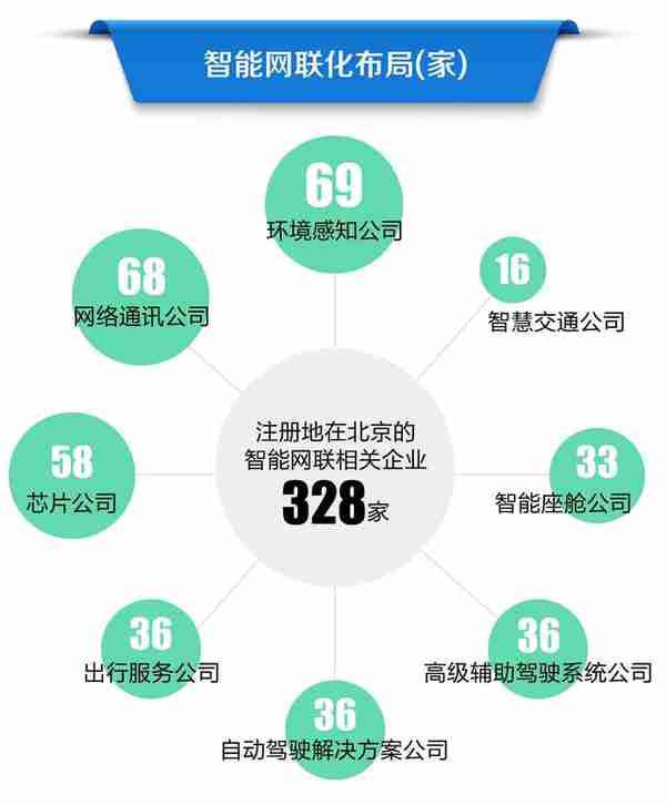 寻找中国新能源汽车产业高地①｜北京：配套逐步完善，留住小米汽车很重要