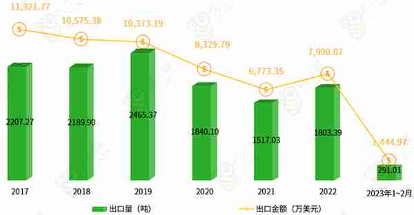 占据全球70%产量的人参产业发展现状及发展前景怎样？