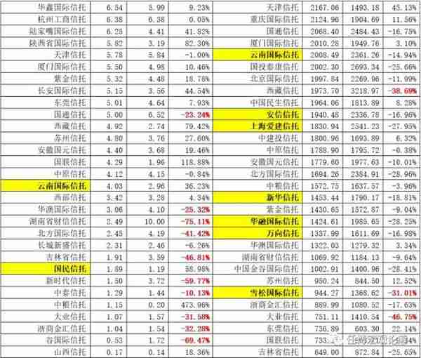 全面剖析信托行业及68家信托公司