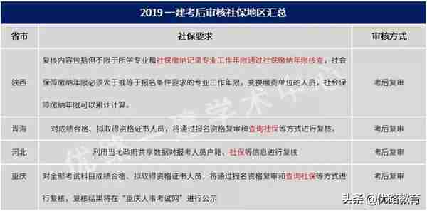 2019一建：各省社保核查详解