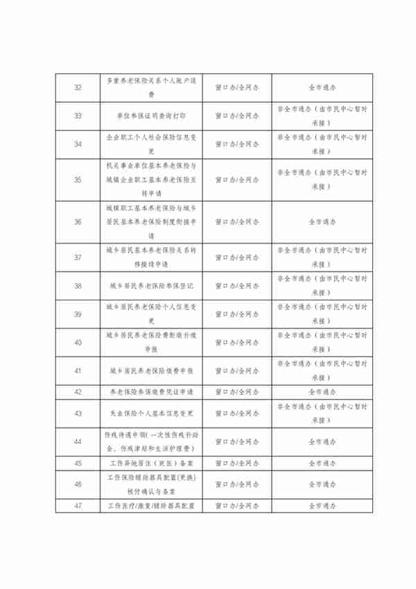 关于东莞市民服务中心办理大朗人社及医保窗口业务的通告