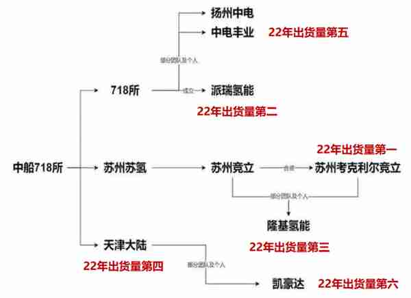 中金：绿氢从0-1，电解槽设备快速放量