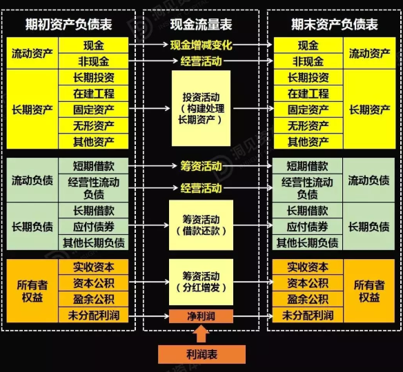 干货丨我不要你觉得！听我的，这4个技能财务必备