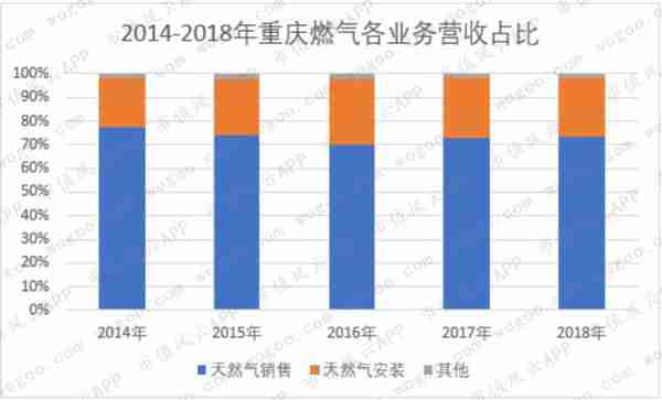 燃气上市公司主题研报：多卖7亿方，却少赚60亿的“憨憨”是谁鸭？