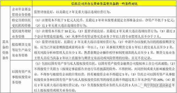 全面剖析信托行业及68家信托公司