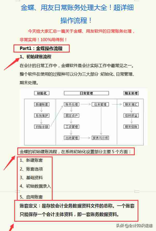 这份金蝶用友操作流程超级全面，从初始建账到凭证录入，特别实用