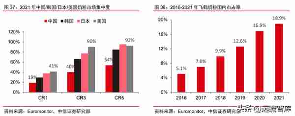 金属包装龙头，奥瑞金：自有品牌正处探索初期，布局成长新动能