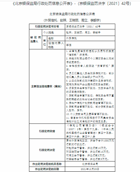 1080万元！存11项业务违规行为，这家信托公司领超级大罚单