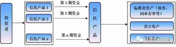 全面剖析信托行业及68家信托公司