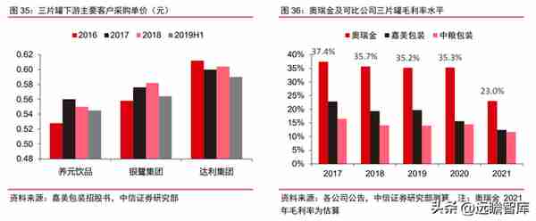 金属包装龙头，奥瑞金：自有品牌正处探索初期，布局成长新动能