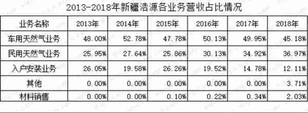 燃气上市公司主题研报：多卖7亿方，却少赚60亿的“憨憨”是谁鸭？