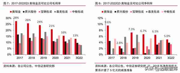 金属包装龙头，奥瑞金：自有品牌正处探索初期，布局成长新动能