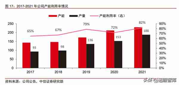 金属包装龙头，奥瑞金：自有品牌正处探索初期，布局成长新动能