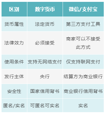 为什么微信支付宝都这么好用了，还需要普及数字货币？