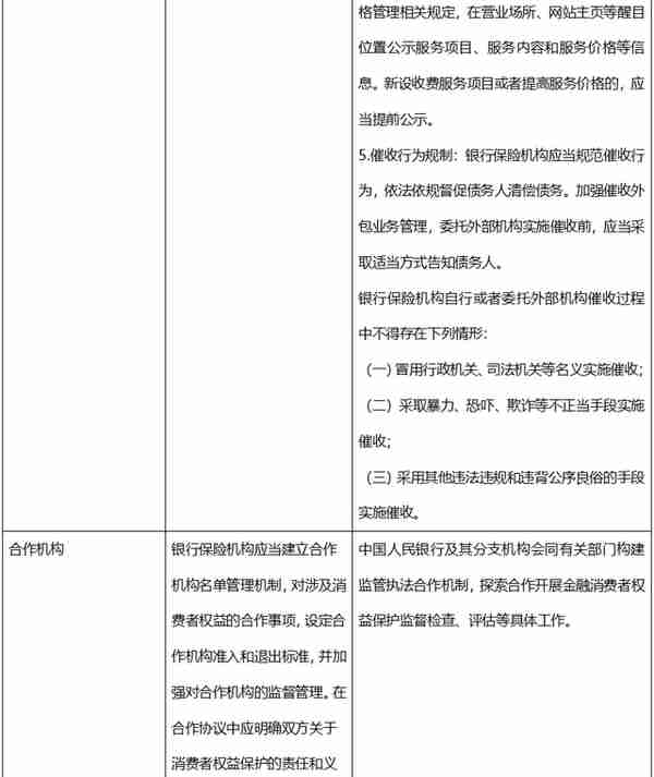 金融监管机构统合背景下的消费者及投资者权益保护制度的完善