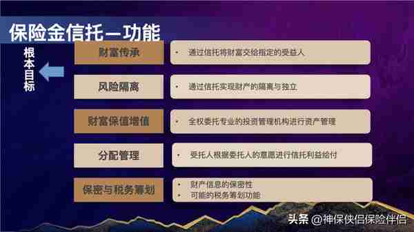 信托产品收益进入7%以下，兑付与逾期风险，保险金信托有何优势