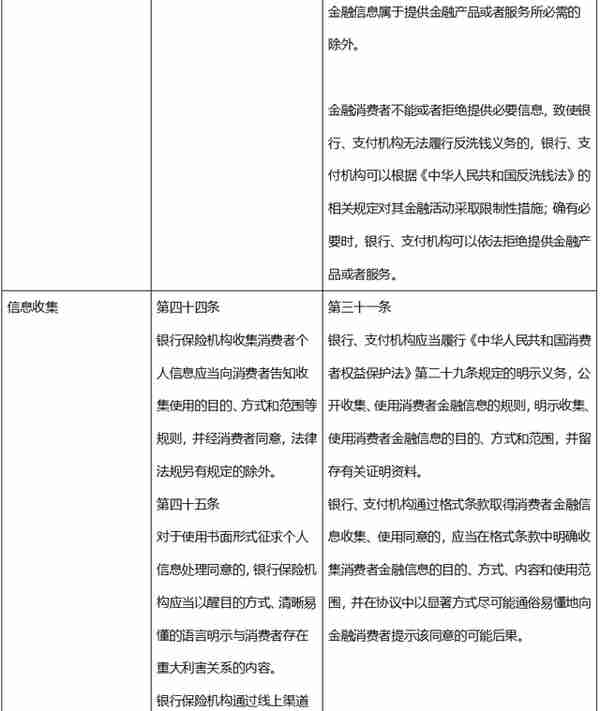 金融监管机构统合背景下的消费者及投资者权益保护制度的完善