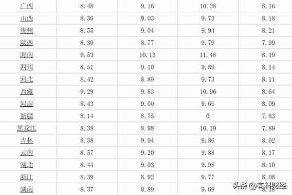 今天9月10日油价调整消息：国际原油价格上涨，国内油价或迎下调