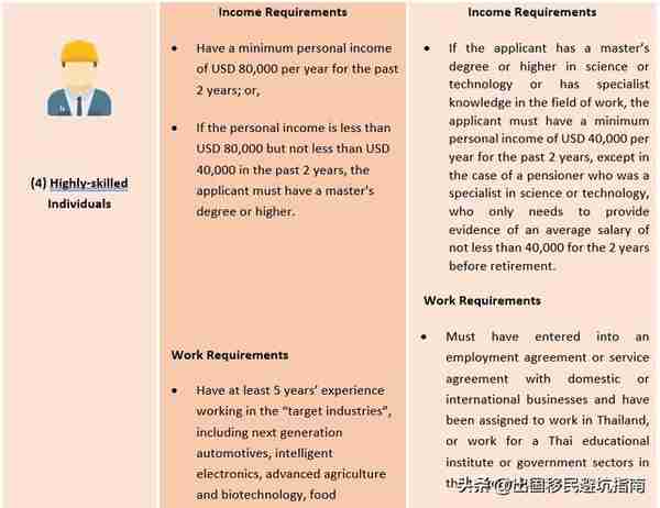 泰国新移民签证接受申请，吊打养老签证、精英签证