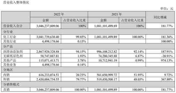 3倍大牛股腰斩！单日暴跌12%，股东套现12亿