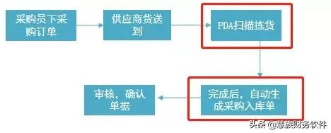 用友T+Cloud新功能 | 每月损失10几万？企业解决库存管理就用它