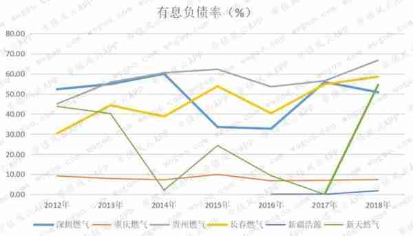 燃气上市公司主题研报：多卖7亿方，却少赚60亿的“憨憨”是谁鸭？