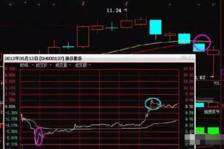 A股市场最神奇的T+0买卖技巧，深套老股民从套牢到巨赚，堪称亏损散户的救命稻草