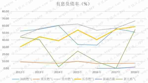 燃气上市公司主题研报：多卖7亿方，却少赚60亿的“憨憨”是谁鸭？