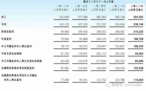 腾讯股权曝光：马化腾持股8.4% 大股东一年套现超600亿港元