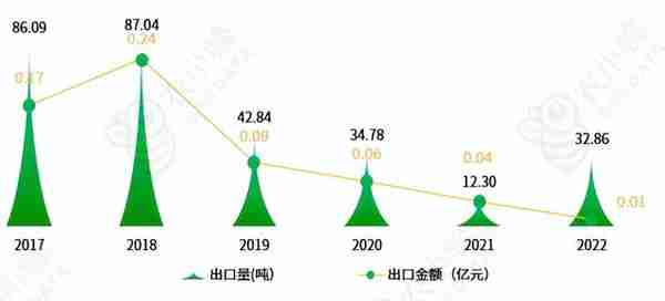 占据全球70%产量的人参产业发展现状及发展前景怎样？