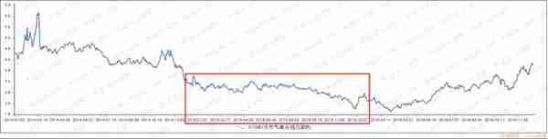 燃气上市公司主题研报：多卖7亿方，却少赚60亿的“憨憨”是谁鸭？