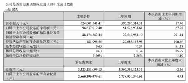 3倍大牛股腰斩！单日暴跌12%，股东套现12亿