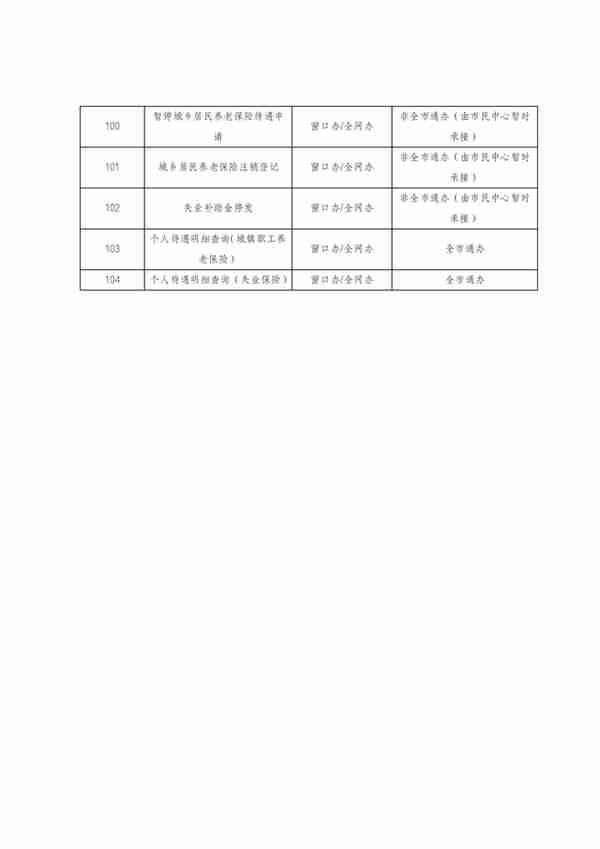 关于东莞市民服务中心办理大朗人社及医保窗口业务的通告