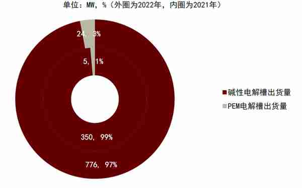 中金：绿氢从0-1，电解槽设备快速放量